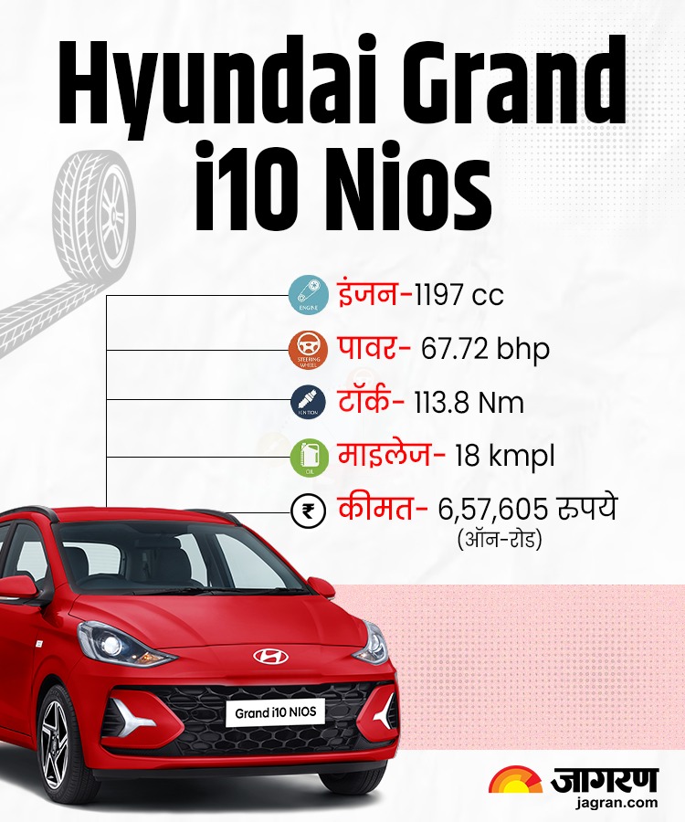 Hyundai Grand i10 Nios